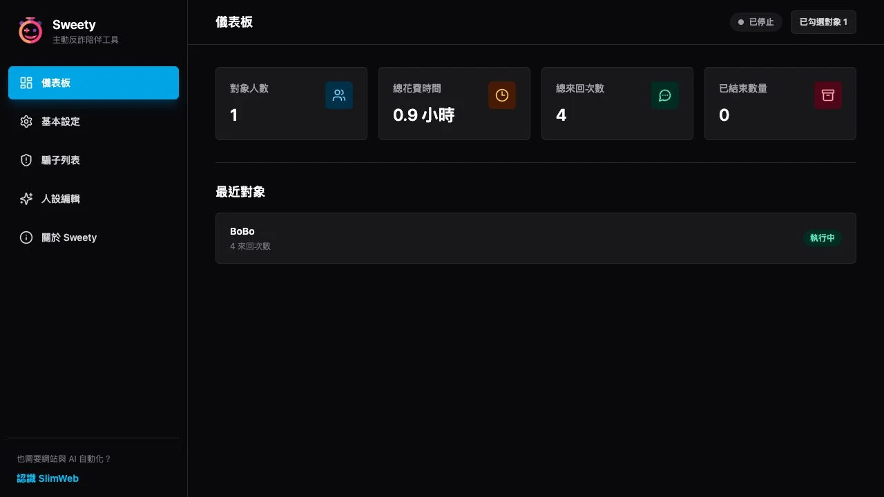 Sweety dashboard showing totals, recent contacts, and monitoring status
