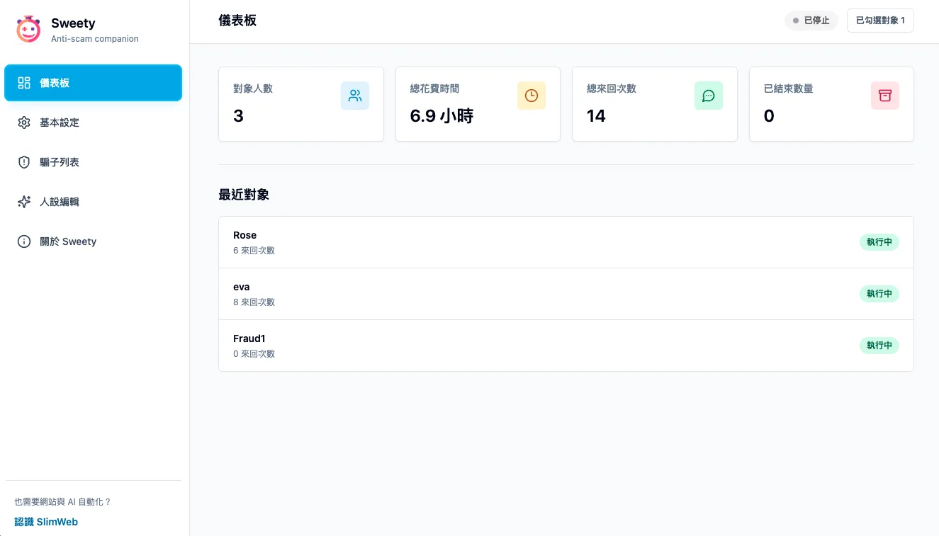 Sweety dashboard showing totals, recent contacts, and monitoring status