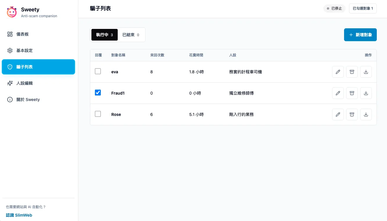 Sweety scammer list with reply checkboxes, contacts, personas, and actions